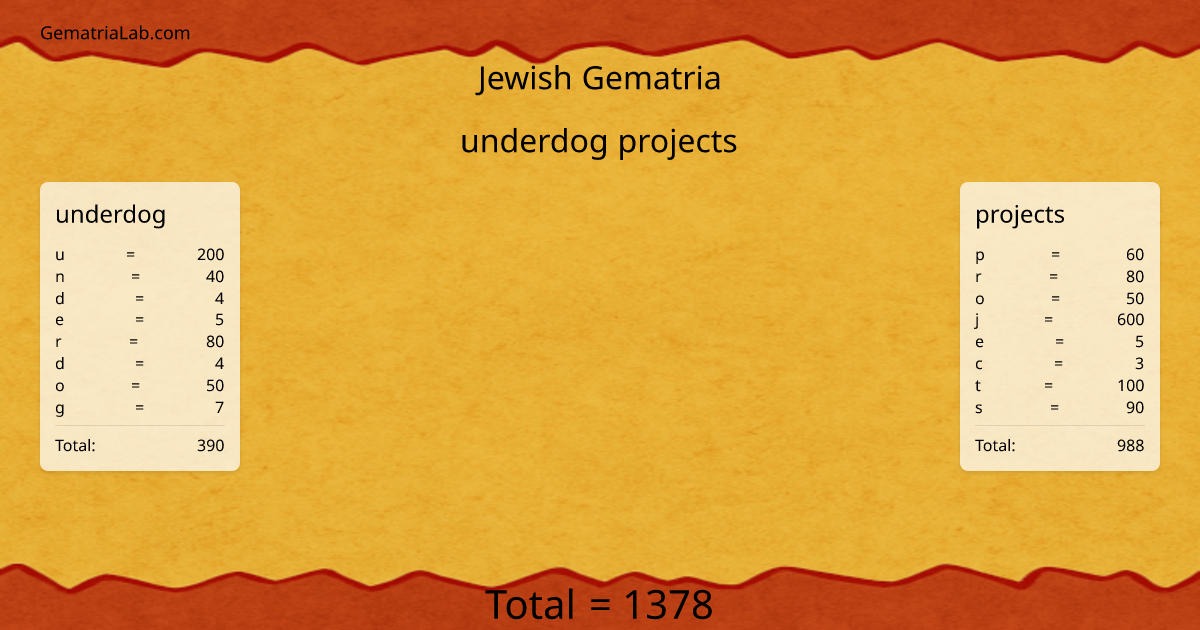 underdog projects in jewish Gematria
